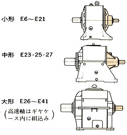 EZ形歯車減速機