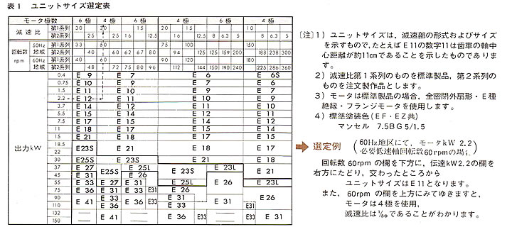 ユニットサイズ選定表