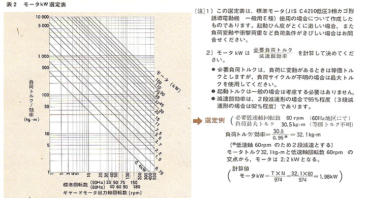 モータkW選定表