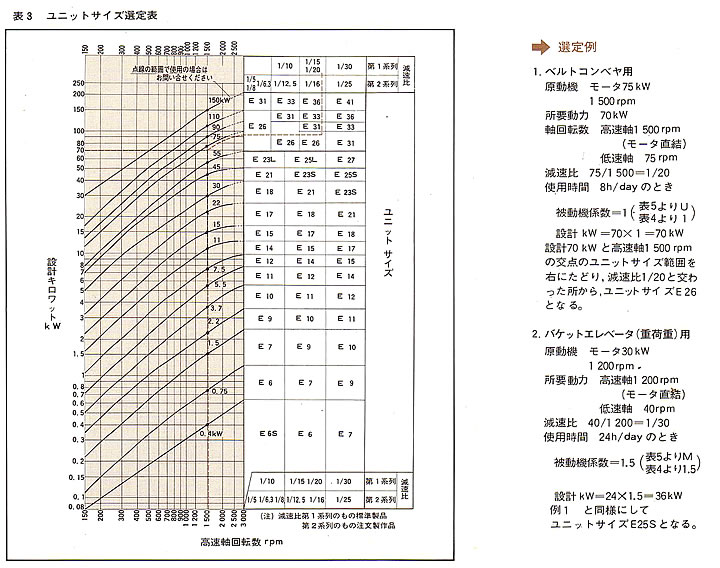 ユニットサイズ選定表