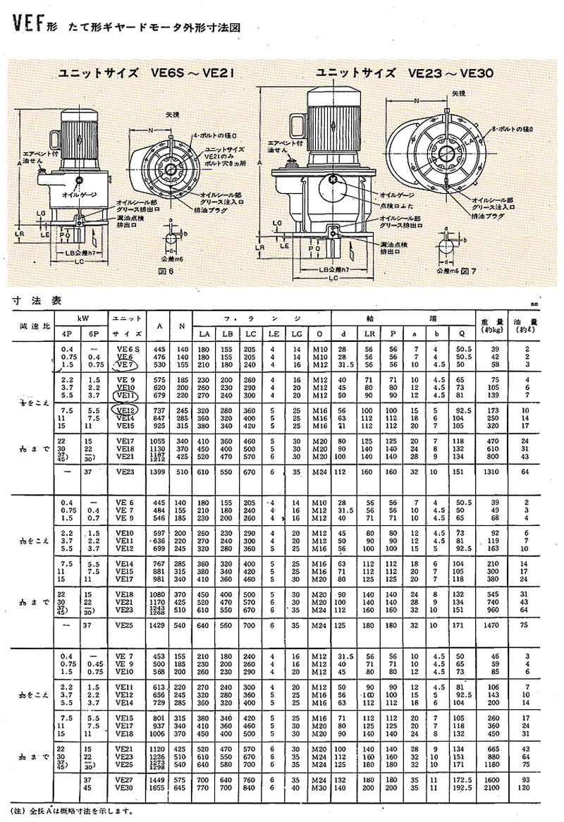VEF形　ギヤードモータ　外形寸法表(VE6～VE30）