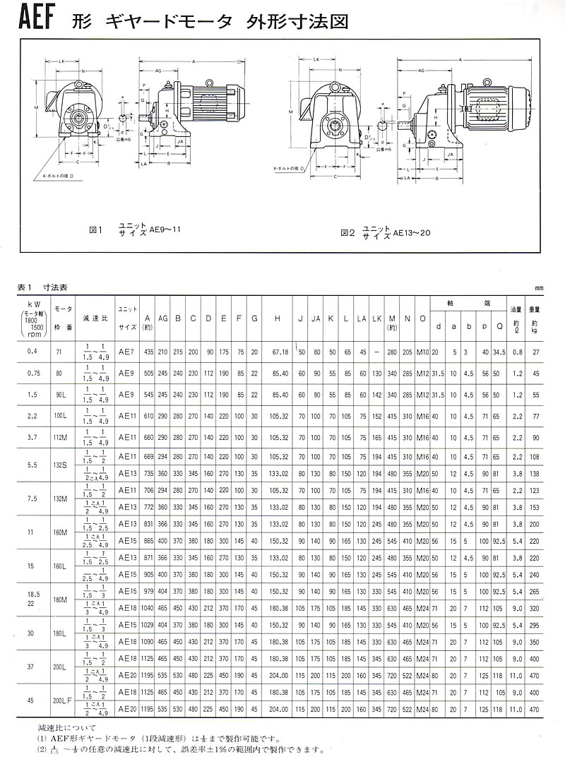 AFF形　ギヤードモータ　外形寸法表（ユニットサイズ AE9～AE20）