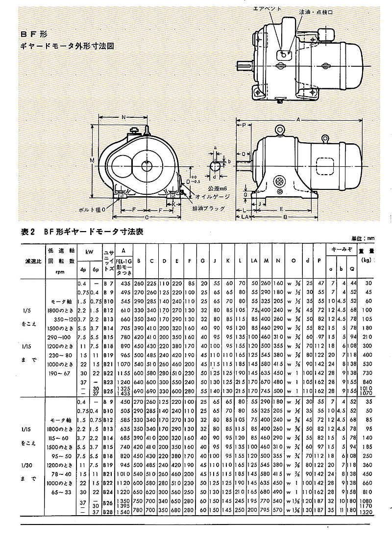BF形（旧型）　ギヤードモータ　外形寸法表（ユニットサイズ　B6～B28）