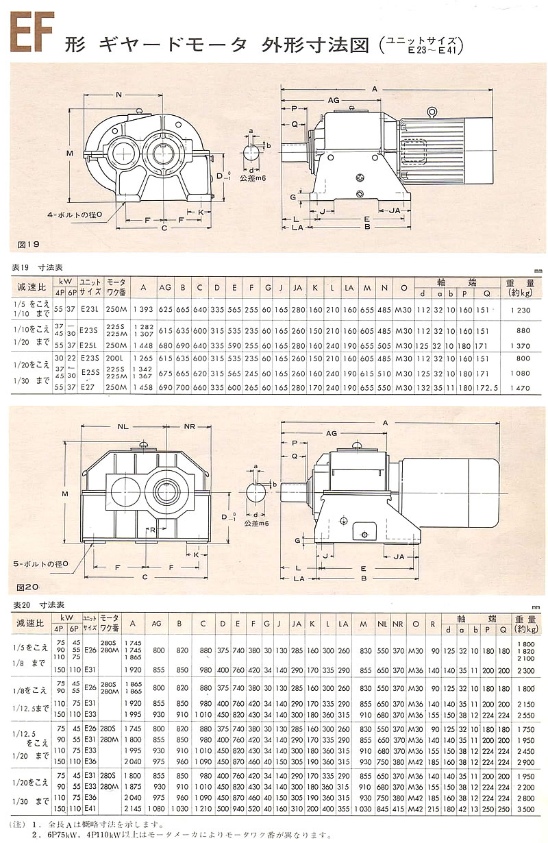 EF形　ギヤードモータ　外形寸法表（ユニットサイズ E23～E41）