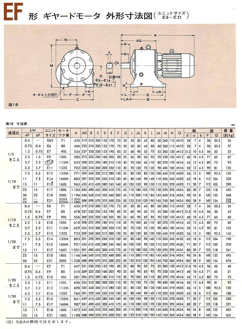 玉名製作所：ギヤードモータ 外形寸法表（ユニットサイズ E6～E21）
