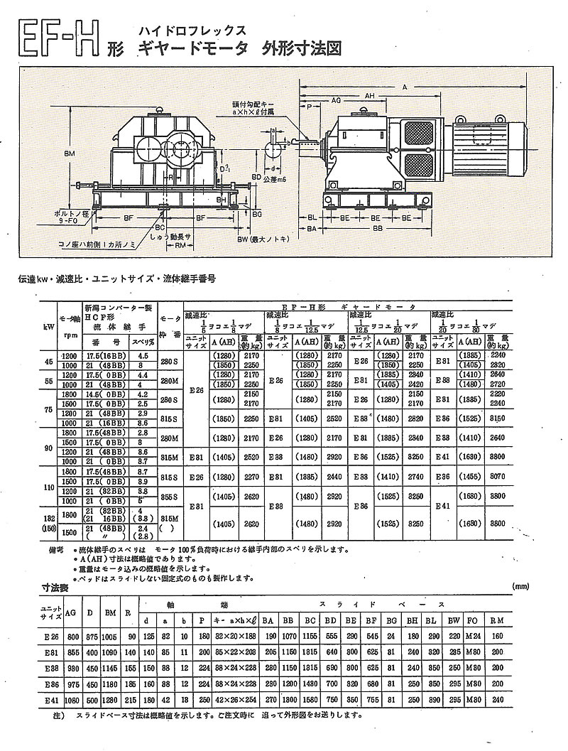 EF-H形　ギヤードモータ　外形寸法表（E９～E２７）