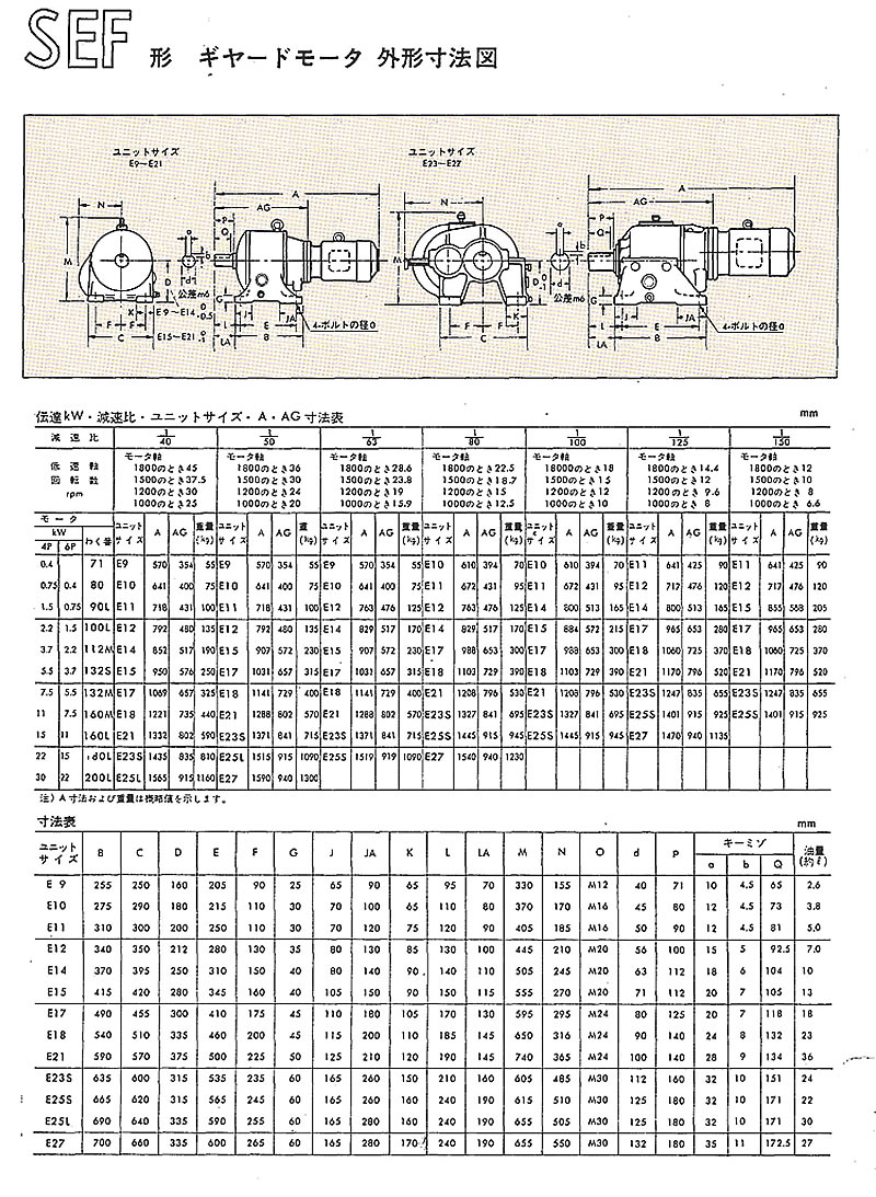 SEF形　ギヤードモータ　外形寸法表