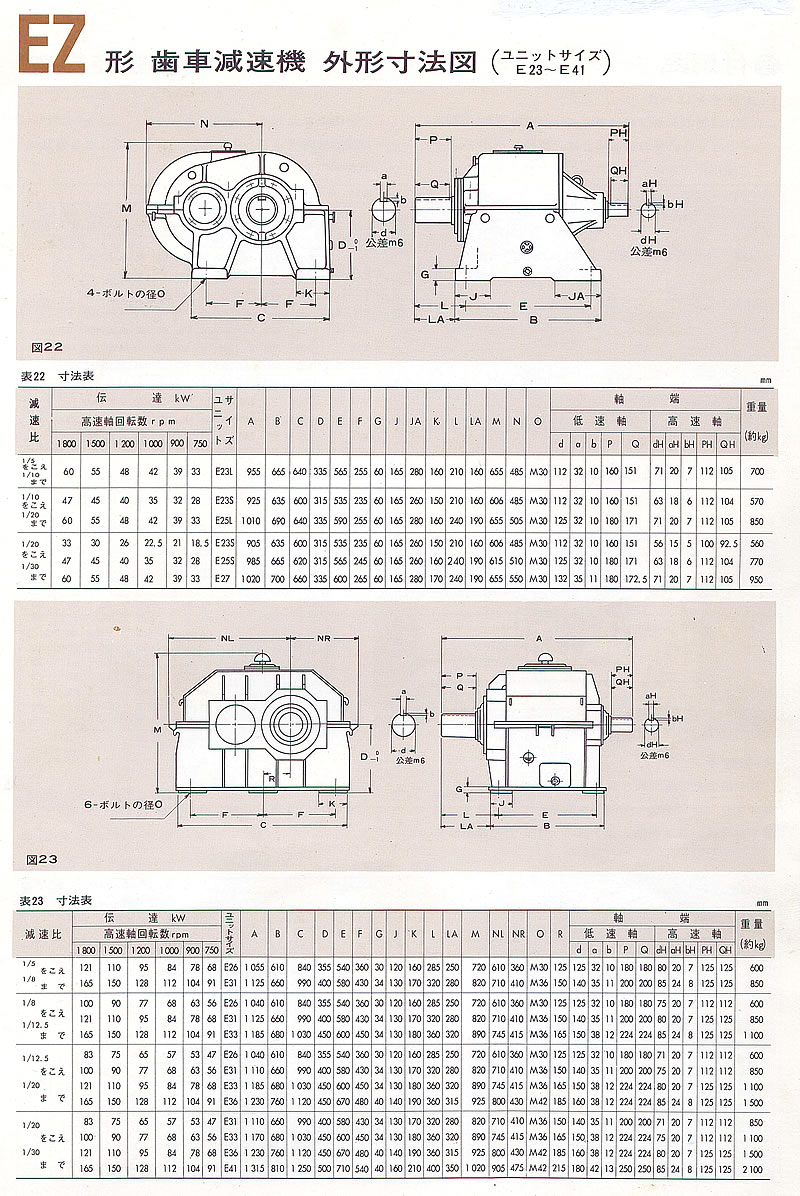 EZ形　歯車減速機　外形寸法表（ユニットサイズEZ23～EZ41）