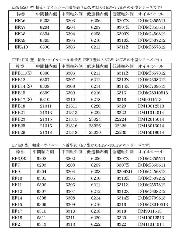  軸受けオイルシール番号表