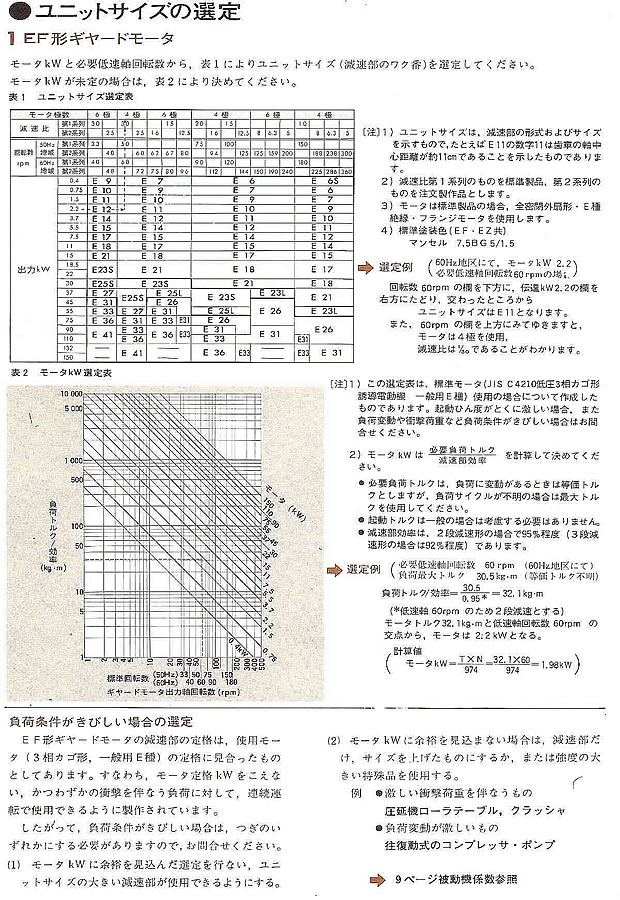 EF形ギヤードモータ