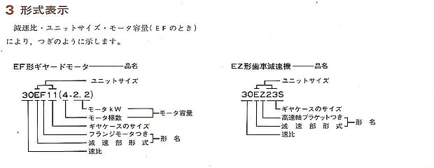形式表示