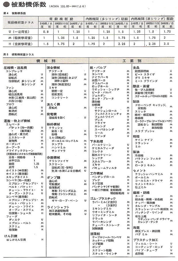 被動機係数
