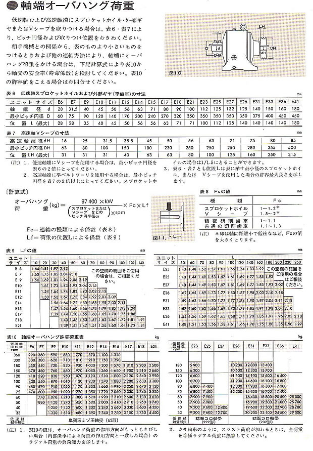 軸端オーバーハング荷重