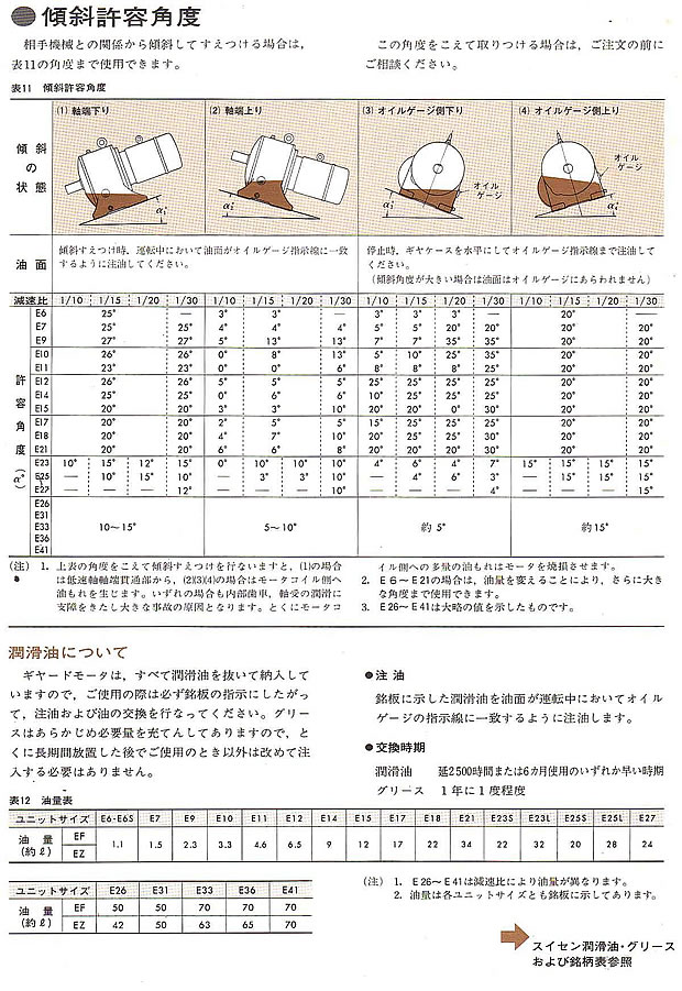 油量と傾斜許容角度