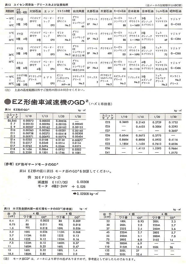 減速機ハズミ車係数